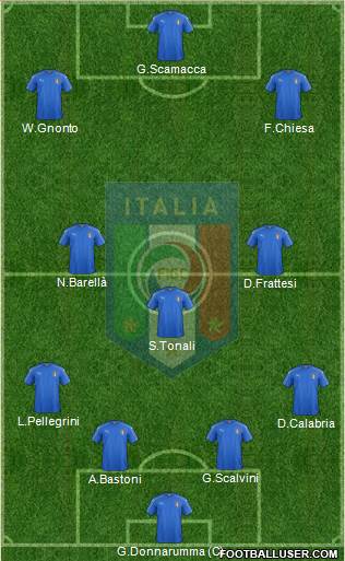 Italy football formation