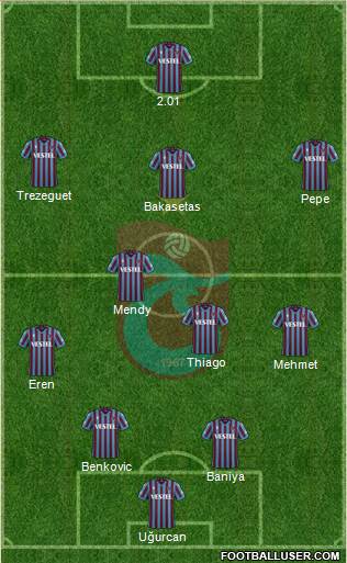 Trabzonspor football formation