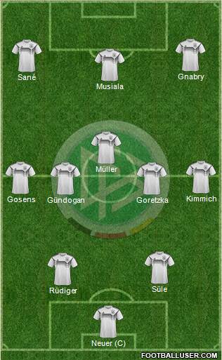 Germany football formation