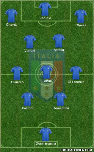 Italy 4-3-3 football formation