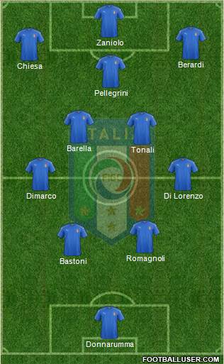 Italy 4-5-1 football formation