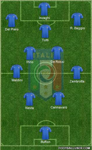 Italy football formation