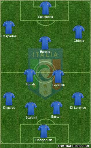 Italy football formation