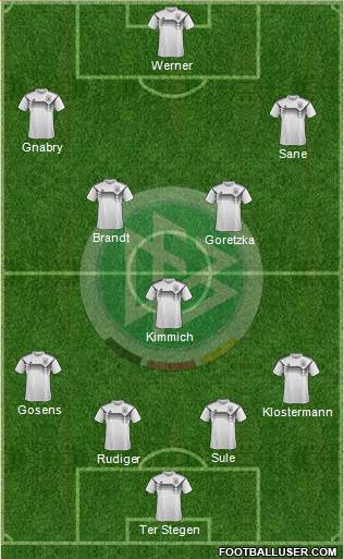 Germany football formation