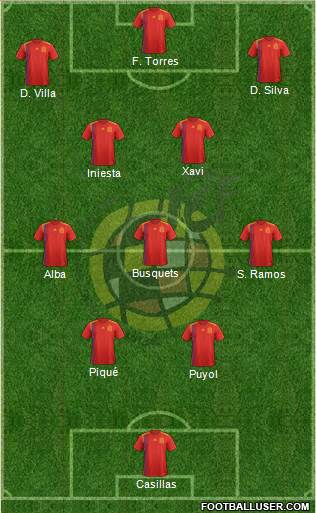 Spain football formation