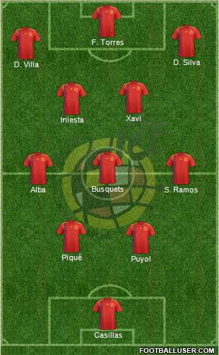 Spain football formation