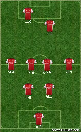 Arsenal football formation