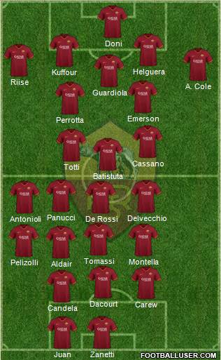 AS Roma 4-3-3 football formation