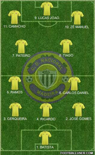 Clube Desportivo Nacional 4-3-1-2 football formation