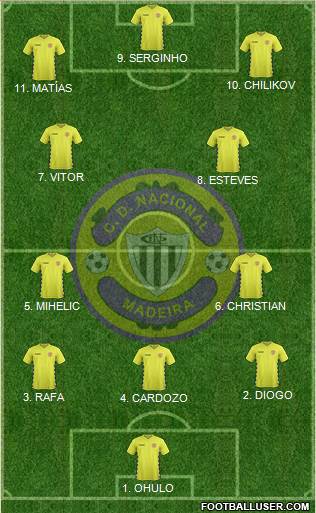 Clube Desportivo Nacional 4-2-2-2 football formation