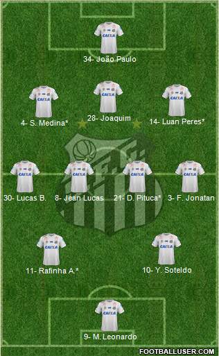 Santos FC 3-4-2-1 football formation