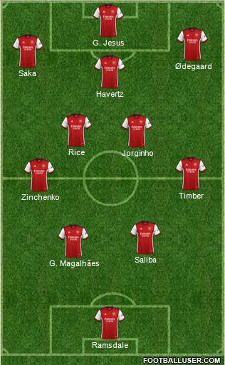 Arsenal 4-5-1 football formation