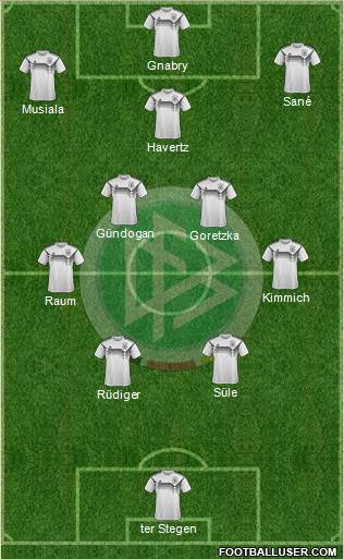 Germany 4-5-1 football formation