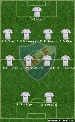 Club Nacional de Football 4-4-2 football formation