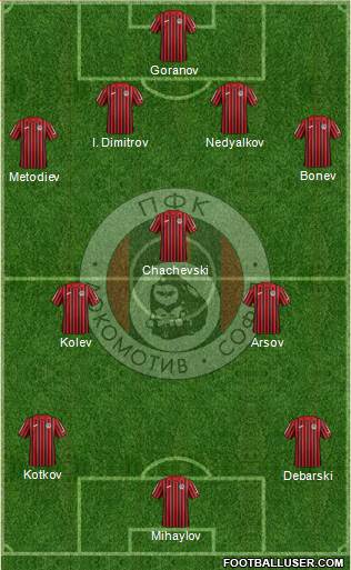 Lokomotiv (Sofia) 4-3-3 football formation