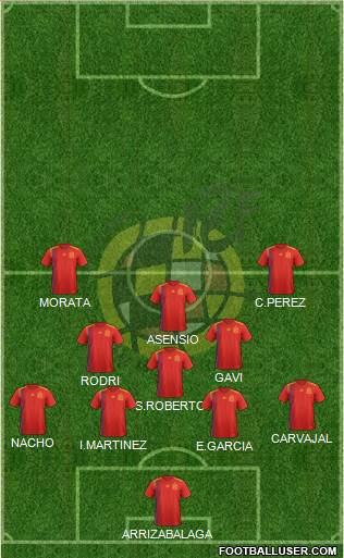 Spain 4-4-2 football formation