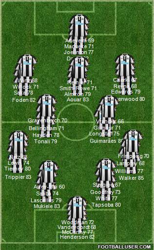 Newcastle United 4-1-2-3 football formation