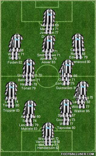 Newcastle United football formation