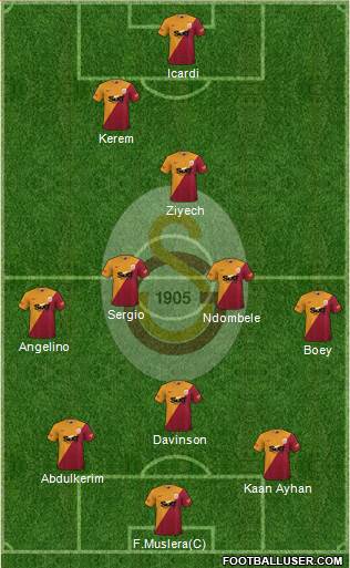 Galatasaray SK football formation