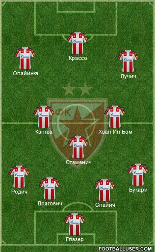 FC Red Star Belgrade 4-3-3 football formation