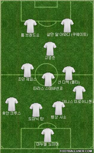 Dream Team 4-3-1-2 football formation