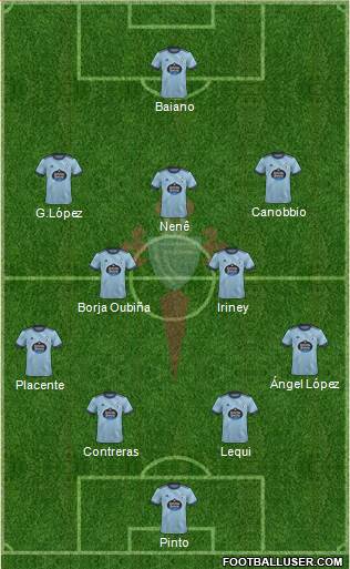 R.C. Celta S.A.D. football formation