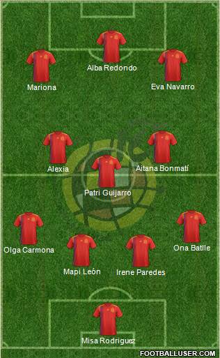 Spain 4-3-3 football formation