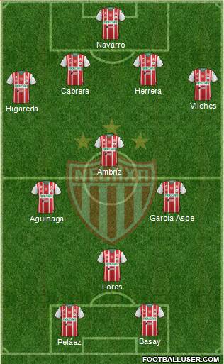 Club Deportivo Necaxa 4-3-3 football formation