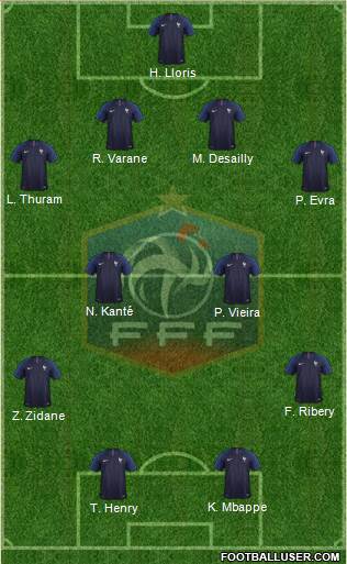 France football formation