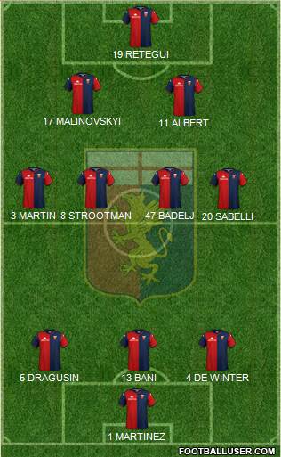 Genoa 4-4-2 football formation