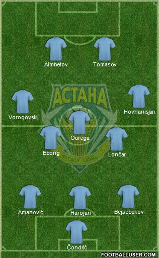FC Astana 3-5-2 football formation