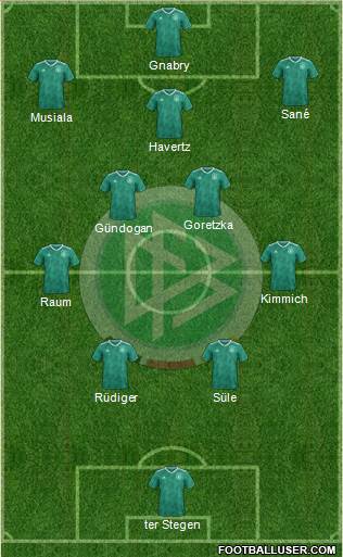 Germany football formation