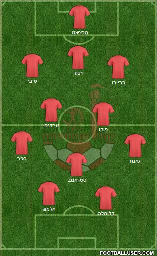 Hapoel Be'er-Sheva 3-4-1-2 football formation