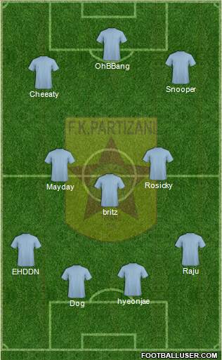 All KF Partizani Tiranë (Albania) Football Formations