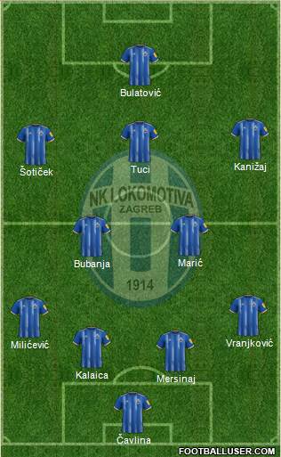NK Lokomotiva football formation