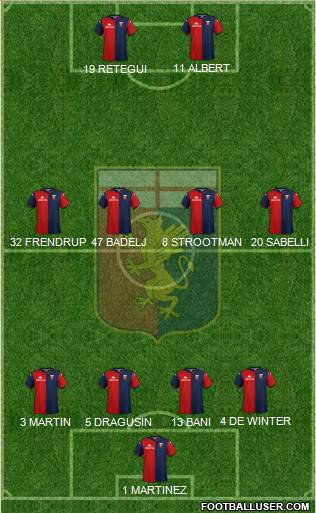 Genoa 4-4-2 football formation