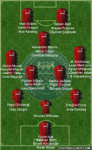 Gaziantep Büyüksehir Belediyespor 3-5-2 football formation