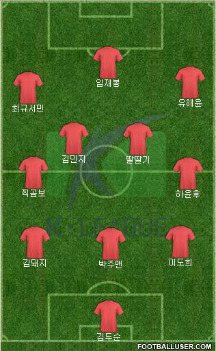 K-League All-Stars 3-4-3 football formation