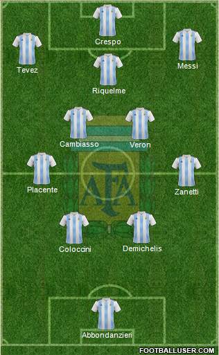 Argentina football formation