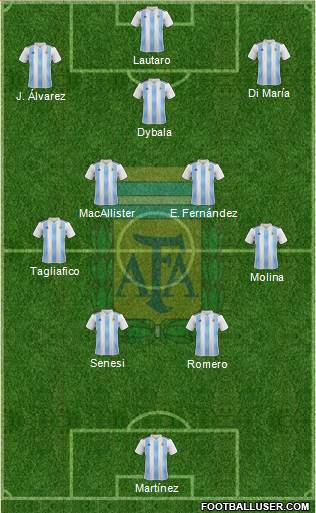 Argentina football formation