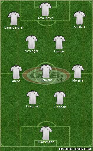 Austria football formation