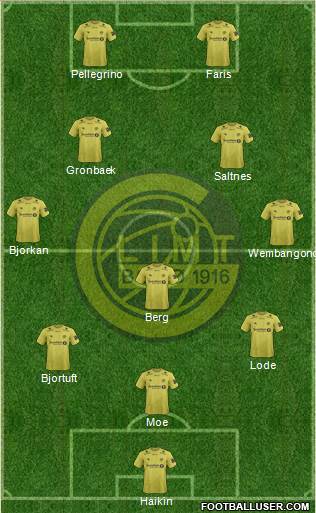 FK Bodø Glimt football formation