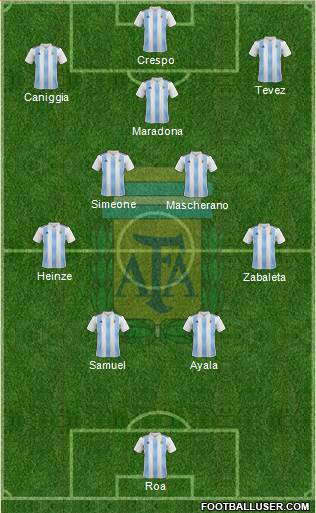 Argentina football formation