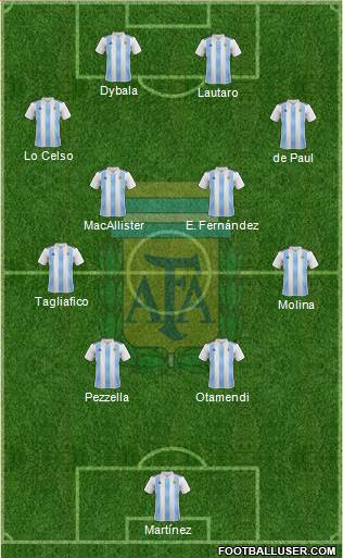 Argentina football formation
