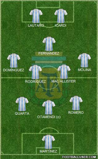 Argentina football formation