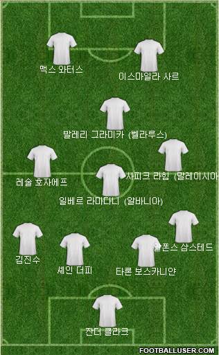 Dream Team football formation