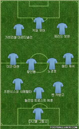 Dream Team football formation