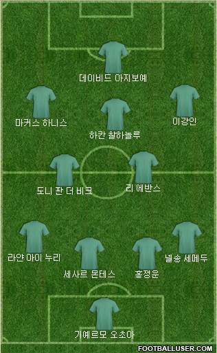 Dream Team football formation