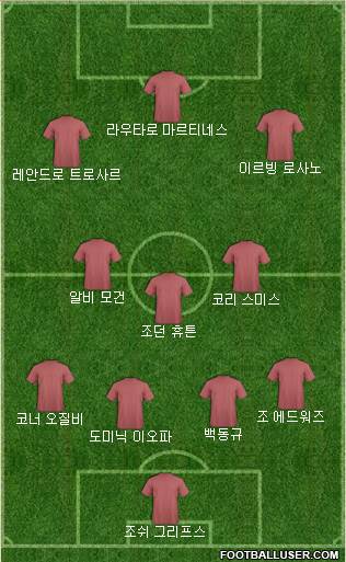 Dream Team football formation
