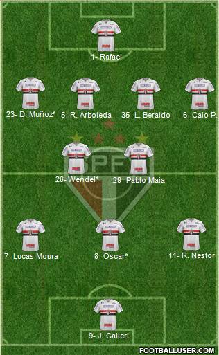 São Paulo FC football formation